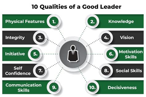 what are the good quality of a leader